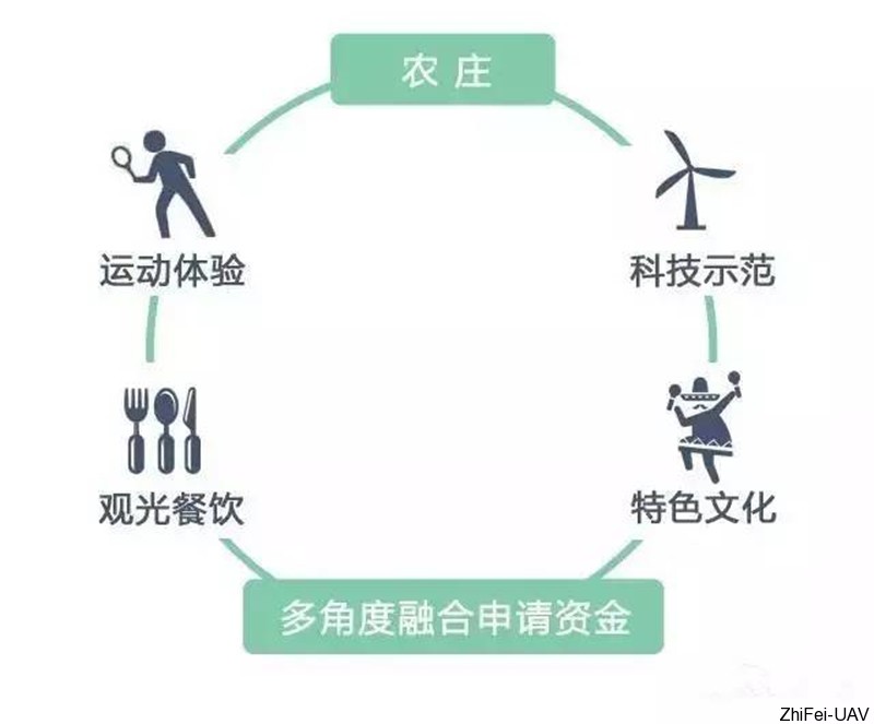 休闲农业.jpg
