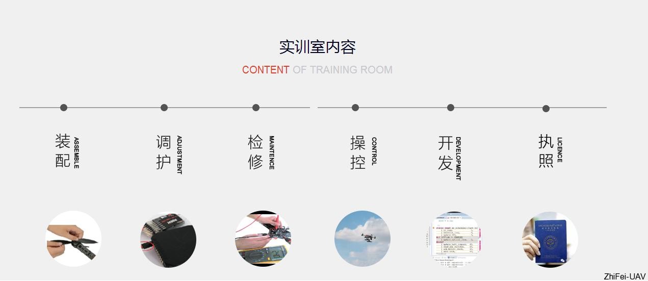 河北智飞极农无人机科技|一鸢科技|行业定制无人机