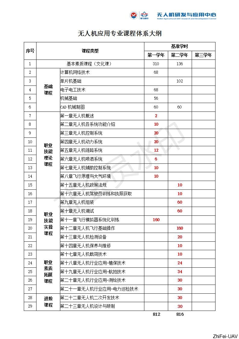 河北智飞极农无人机科技|一鸢科技|行业定制无人机